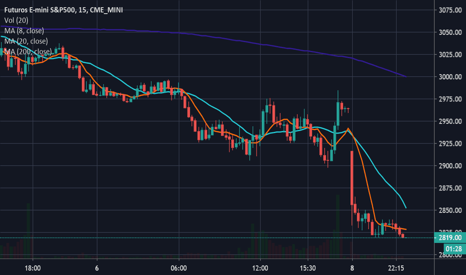 Futuro de S&P 500: entenda o que é e como
